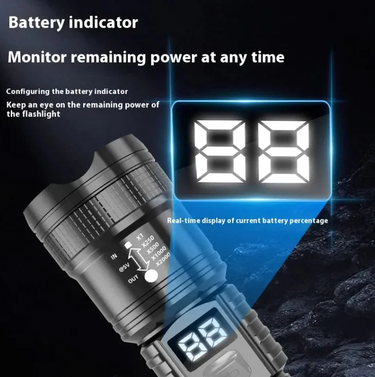 Zoom Power LED Flashlight
